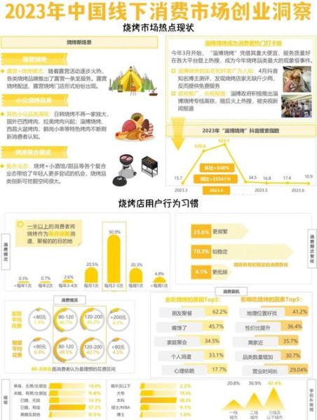 消费互联网企业如何盈利_未来增长靠什么