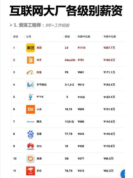 深圳互联网公司有哪些_深圳互联网薪资水平怎么样