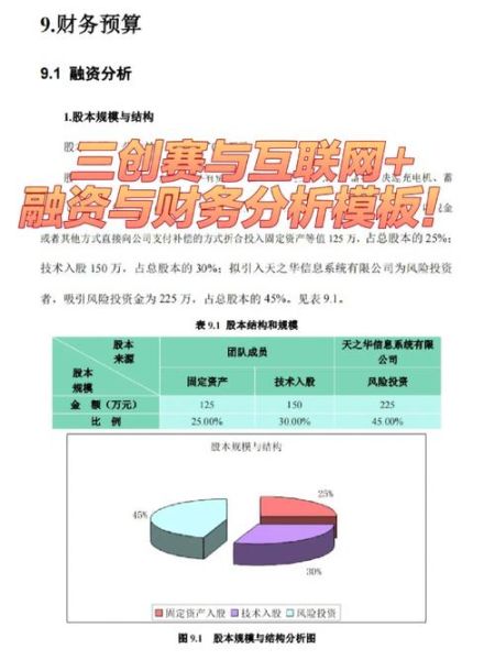 互联网行业融资比例是多少_创业公司如何提升融资成功率