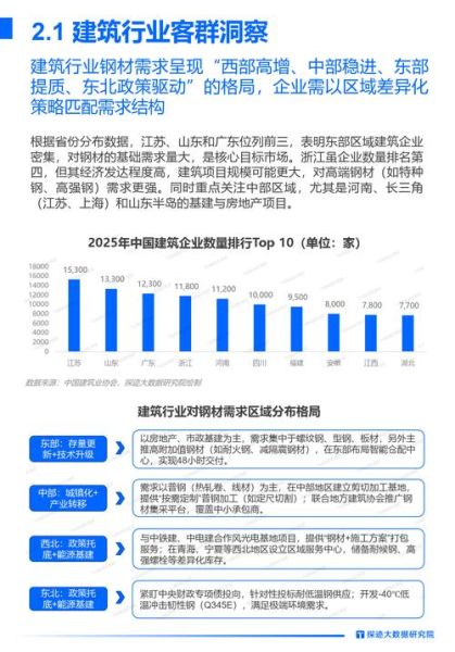 钢结构行业发展前景如何_钢结构行业未来五年发展趋势
