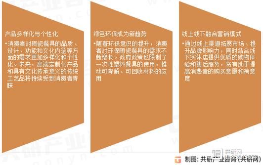 餐具市场前景怎么样_2024年餐具行业趋势