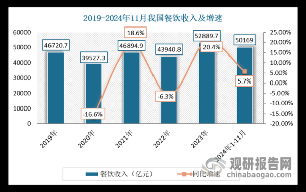 餐具市场前景怎么样_2024年餐具行业趋势