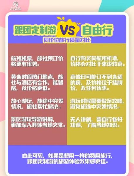 旅行社怎么选_跟团游还是自由行