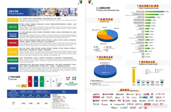 涂料行业前景怎么样_未来十年增长机会在哪