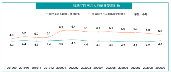 成都互联网人群画像_成都程序员平均工资
