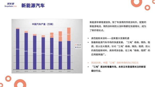 涂料行业前景怎么样_未来十年增长机会在哪