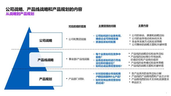互联网企业发展规划怎么做_如何制定长期战略