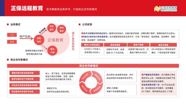 互联网教育行业现状如何_在线教育盈利模式有哪些