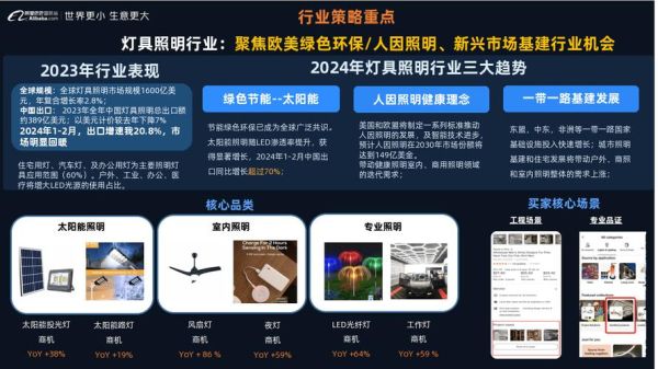 灯具市场前景如何_2024年灯具行业发展趋势