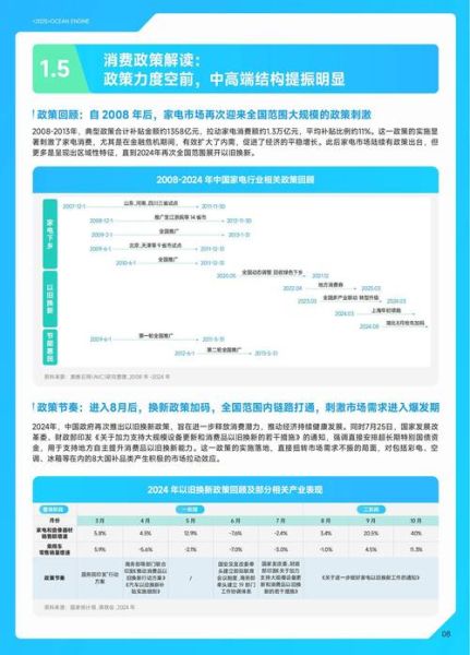 电器行业前景怎么样_未来五年电器市场增长点在哪