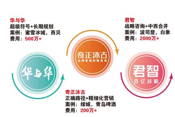 咨询行业前景如何_咨询公司怎么选