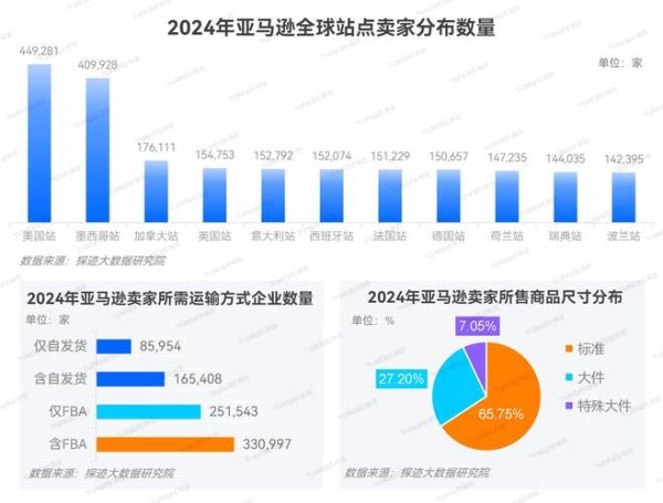 物流行业未来发展趋势_物流行业就业前景怎么样