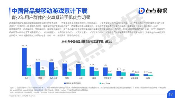游戏行业市场分析_2024年手游还能赚钱吗