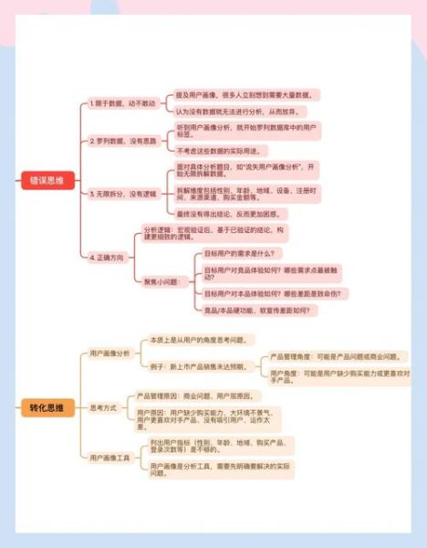 互联网金融需求分析怎么做_如何评估用户真实需求