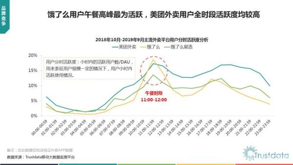 2019外卖市场增长原因_外卖平台如何盈利
