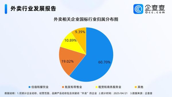 2019外卖市场增长原因_外卖平台如何盈利