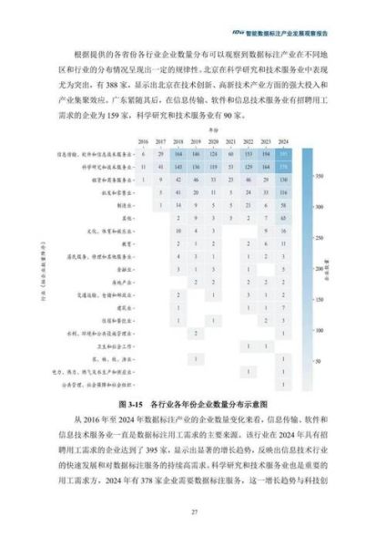 互联网数据标注前景怎么样_数据标注行业未来五年趋势