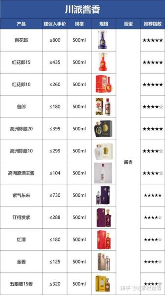 白酒品牌如何突围_酱香型酒为什么涨价