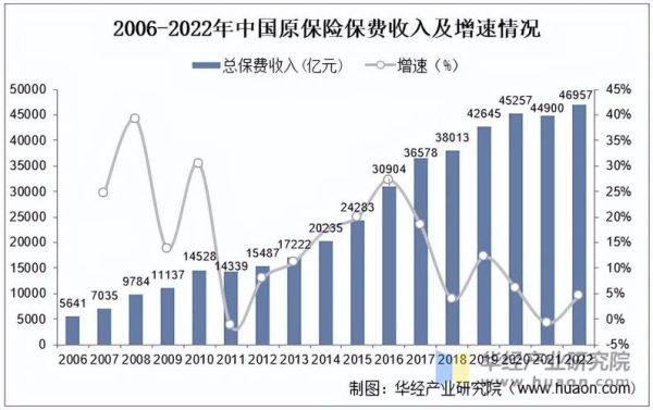 2015保险行业分析_保险市场未来趋势
