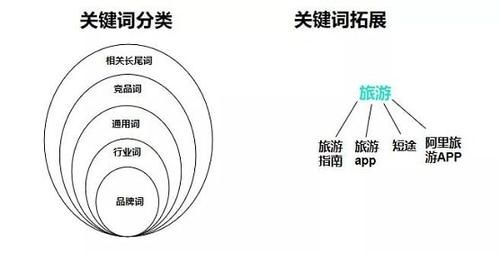 小语种建站选哪个系统好_如何精准定位关键词