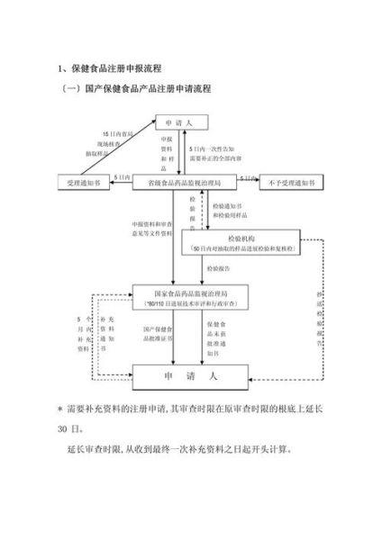 生物制品行业前景如何_生物制品注册流程是什么