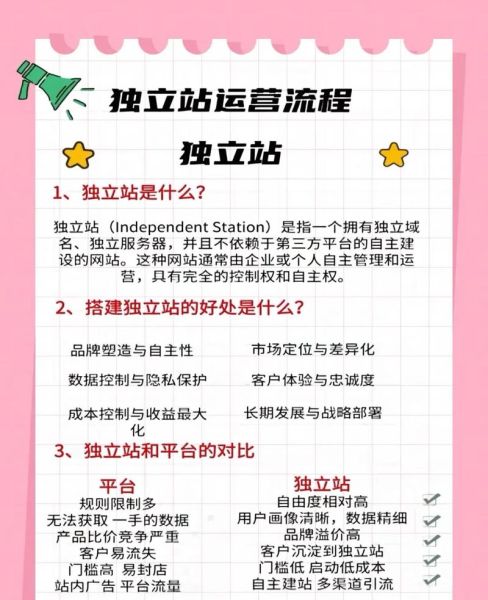 2024年跨境电商独立站怎么做_独立站SEO优化技巧