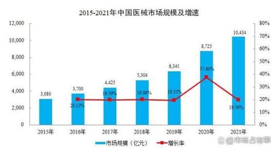 全球医疗器械市场增长驱动因素_未来五年行业趋势预测