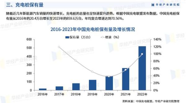 充电桩行业前景怎么样_2024年还能入局吗