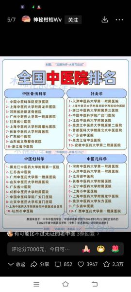 中医院未来发展前景_中医院如何转型升级