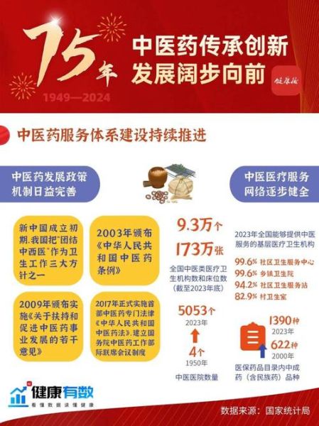 中医院未来发展前景_中医院如何转型升级