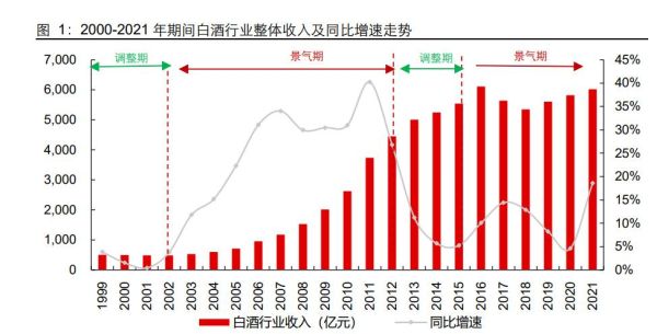2014年白酒行业现状_未来发展趋势
