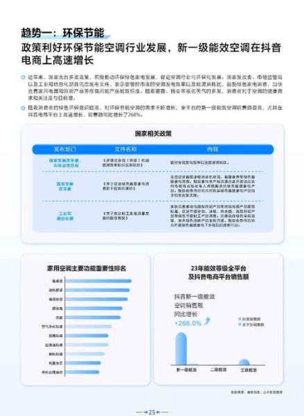 空调行业发展前景怎么样_空调行业未来趋势
