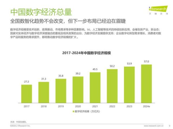 互联网行业前景如何_2024年值得入行吗