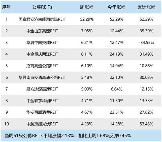 互联网基金未来发展前景_还能买吗