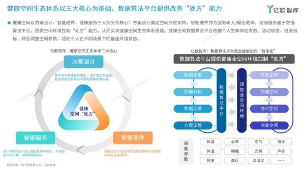 互联网医疗发展战略_如何落地实施