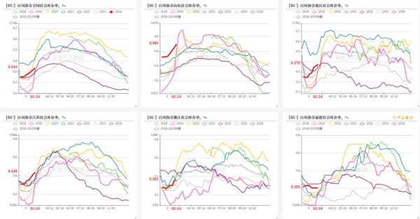 沥青价格走势预测_沥青行业未来发展趋势