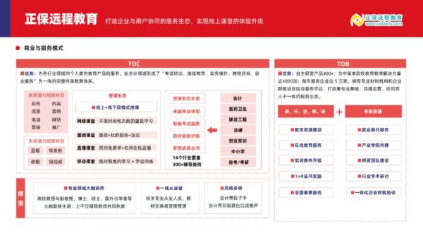 中国教育行业未来五年发展趋势_职业教育如何突围