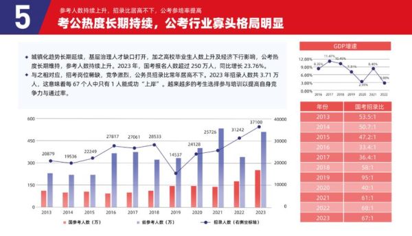 中国教育行业未来五年发展趋势_职业教育如何突围