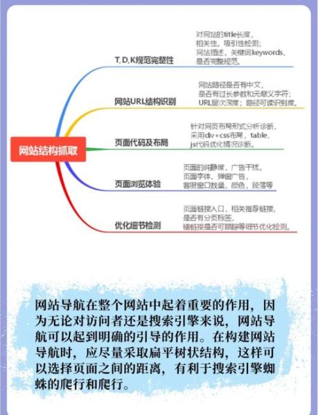 互联网生命周期阶段_如何制定SEO策略