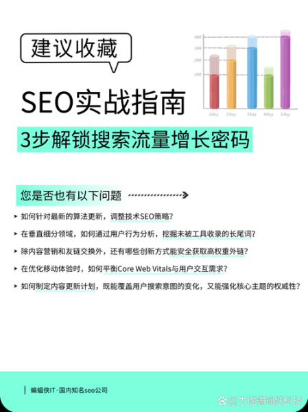 2015年网站流量下滑怎么办_移动端SEO优化怎么做