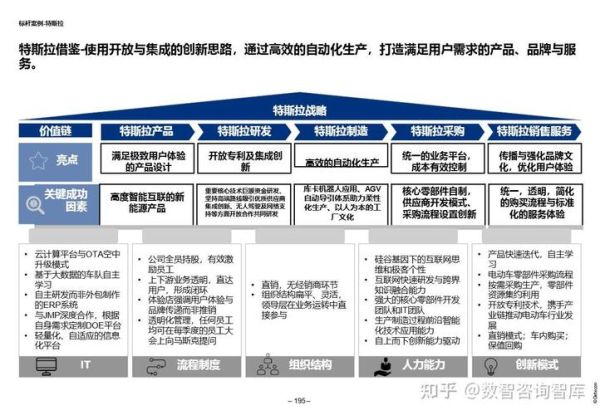 互联网公司战略屋是什么_如何落地战略屋