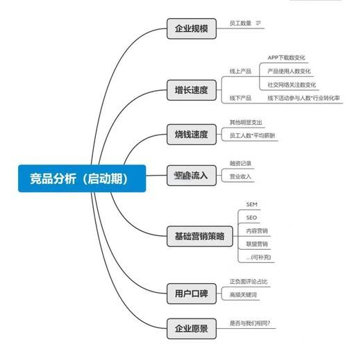 互联网行业竞争分析怎么做_如何快速获取竞品数据