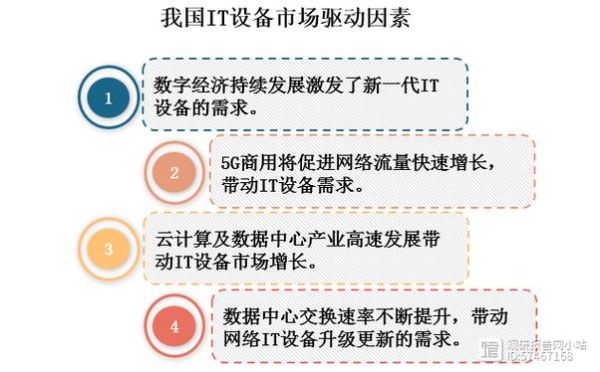 2014年IT行业趋势_未来IT发展方向