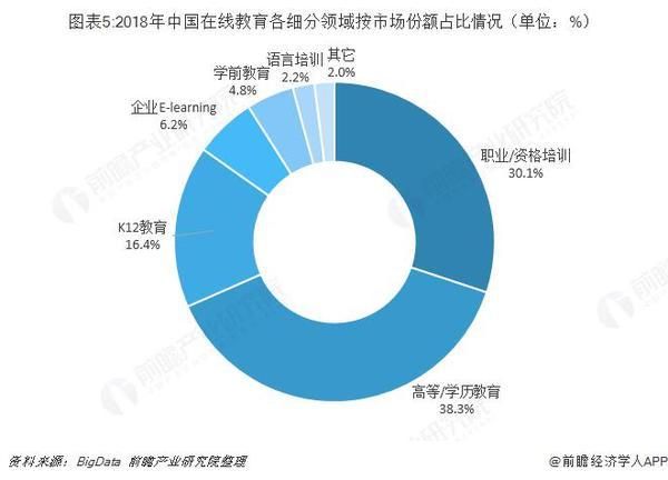 互联网教育行业前景怎么样_未来五年如何布局