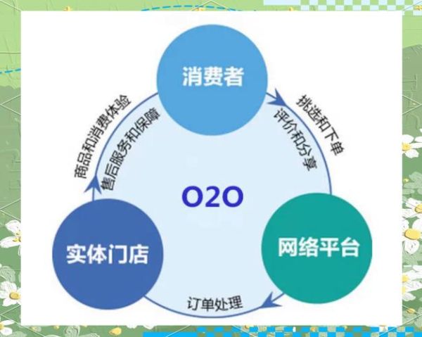 杭州o2o互联网公司有哪些_杭州本地o2o平台怎么选