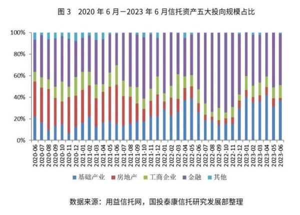 信托公司发展前景怎么样_信托公司未来趋势
