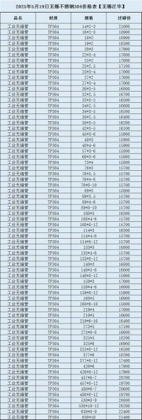 不锈钢管规格怎么选_家装水管用PPR还是304