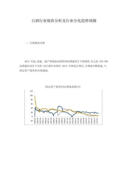 白酒行业现状如何_未来趋势预测