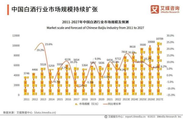 白酒行业现状如何_未来趋势预测