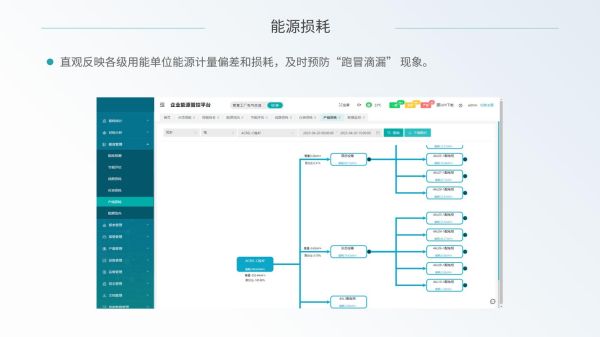 网络能源行业前景如何_数据中心能耗优化方案